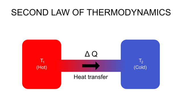 Thermodynamics and Statistical Mechanics