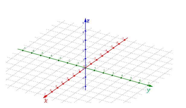 Linear Algebra and Vector Spaces